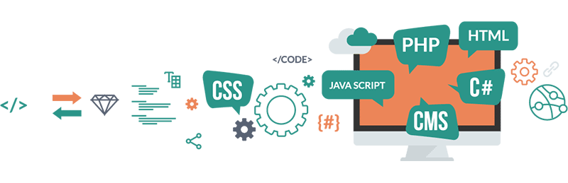 All You Need to Know About Progressive Web App Development - web app development