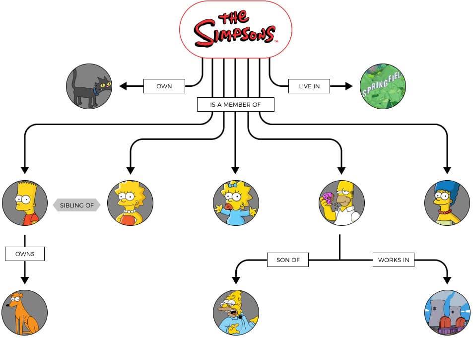 Semantic Search Semantic Search