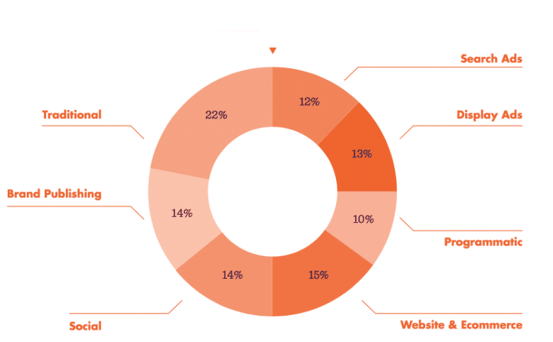 google ads mistake avoid expert guide 3