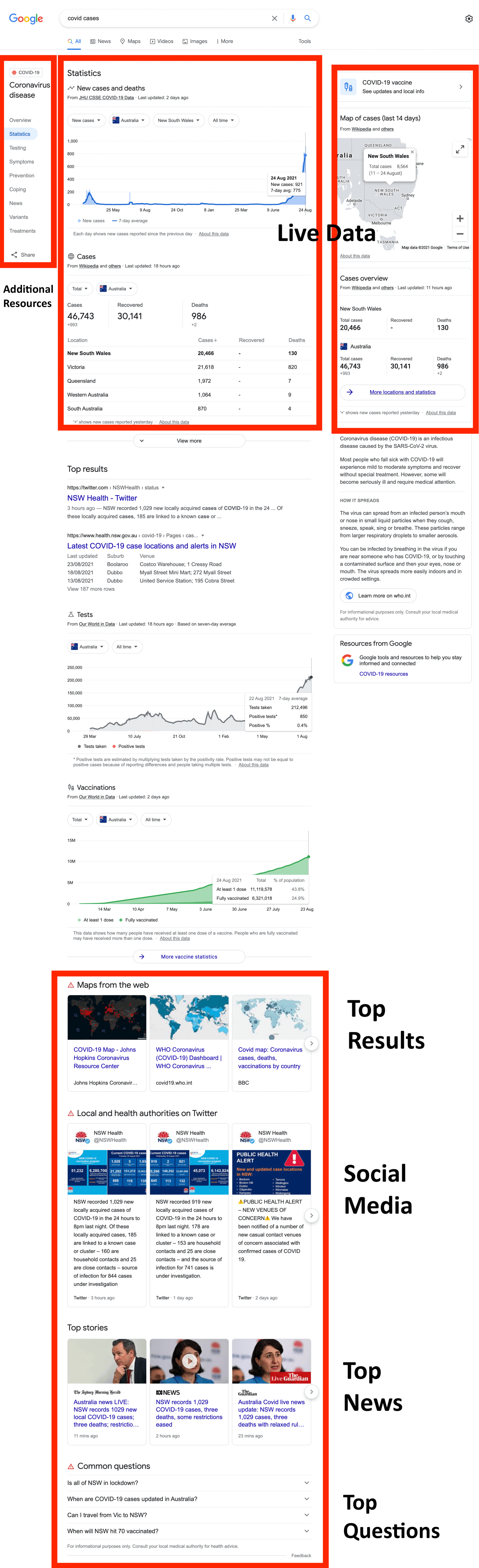 google corona virus serp explained