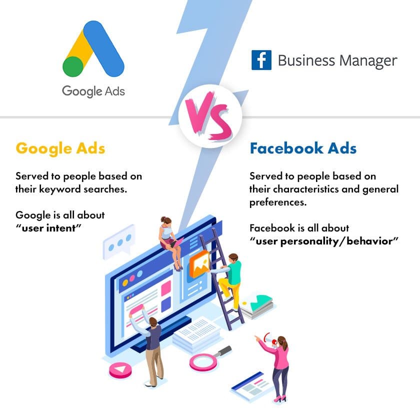 facebook vs google ads intent