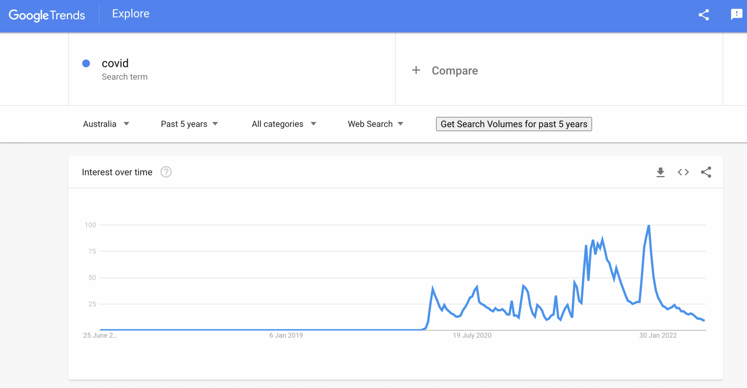 List of Free Google Tools to Upgrade Your SEO Strategy - google trends covid
